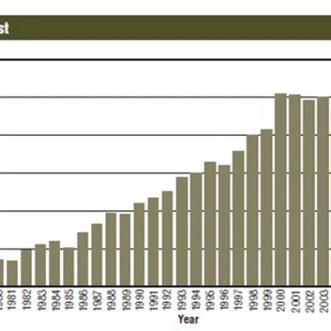 Big Game Report 2015/2016 - Figure 1: Total Deer Harvest