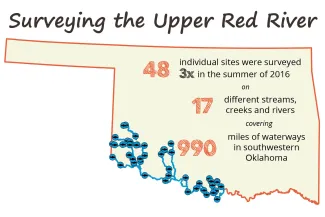 Surveying the Upper Red River Map