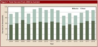 2018-2019 Big Game Report | Oklahoma Department Of Wildlife Conservation