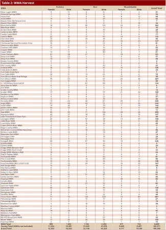 2018-2019 Big Game Report | Oklahoma Department Of Wildlife Conservation