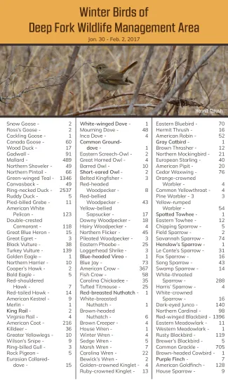 A list of birds documented at Deep Fork WMA in 2017