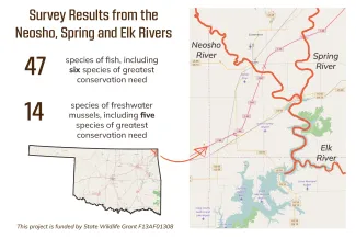 A map showing the three rivers of the study in northeastern Oklahoma