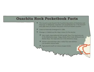 A graphic showing the known range of Ouachita rock pocketbooks in Oklahoma.