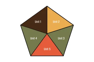 A graphic with a pentagon showing imaginary property boundaries and five burn units. 