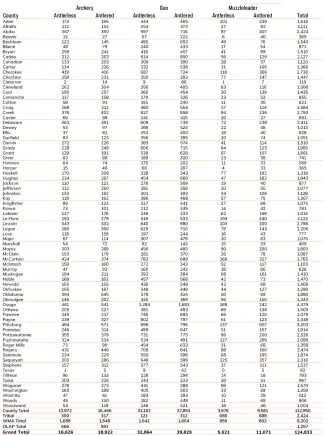 Table 1 shows deer harvest by county with public lands such as wildlife management areas (WMAs) excluded.