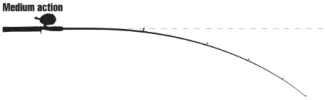 An example rod with medium action. 