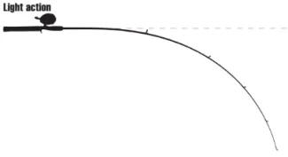 An example rod with light action. 